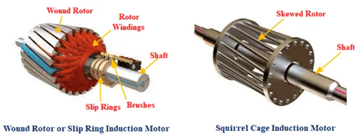 rotor structures of wound rotor motor and squirrel cage motor